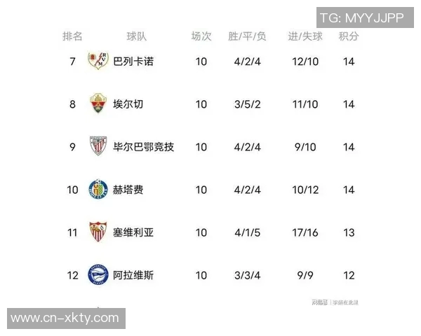 西甲解围次数排行榜揭晓贝蒂斯纳坦以65次高居首位